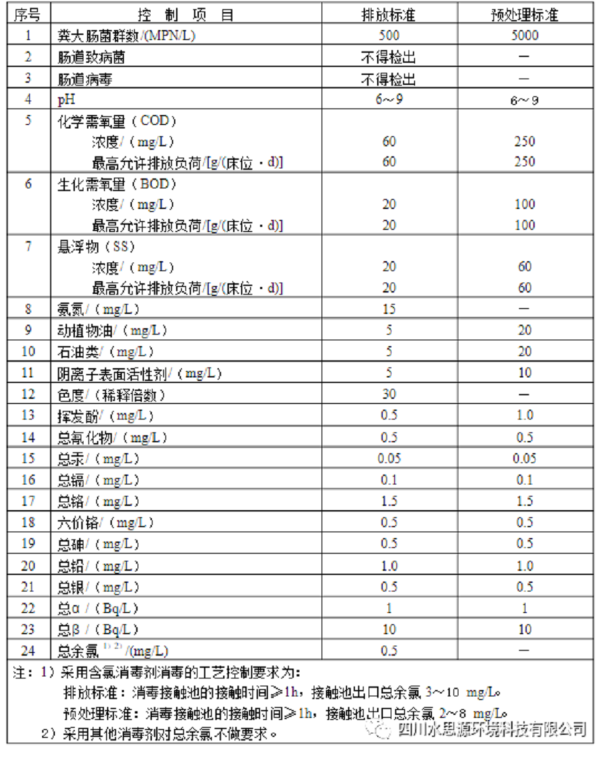 污水處理設備——瑞鑫醫(yī)美交付使用