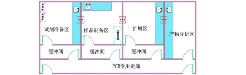 污水處理設(shè)備——PCR實(shí)驗(yàn)室污水處理詳解