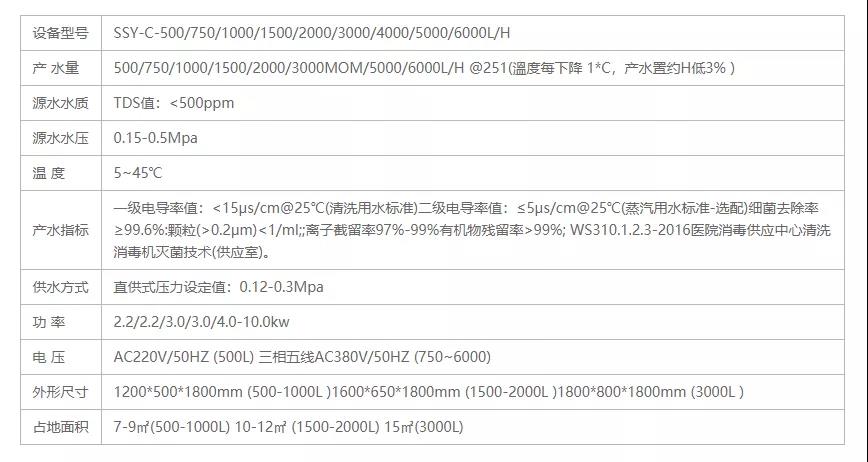 供應室純水設備