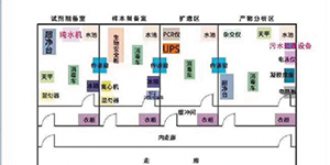 PCR實(shí)驗(yàn)室三劍客——關(guān)于PCR核酸檢測，你知道三劍客是“誰”嗎？